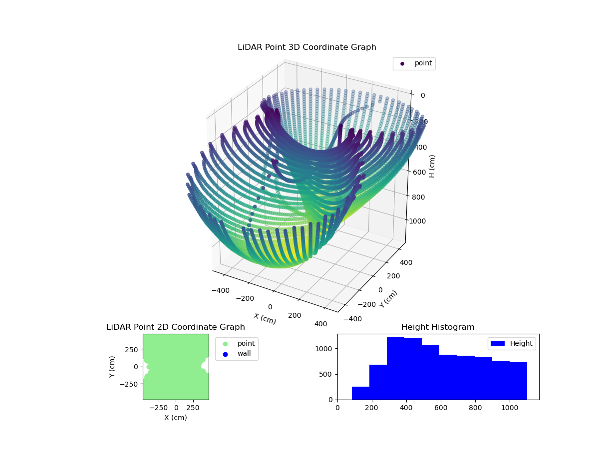 3D Plot