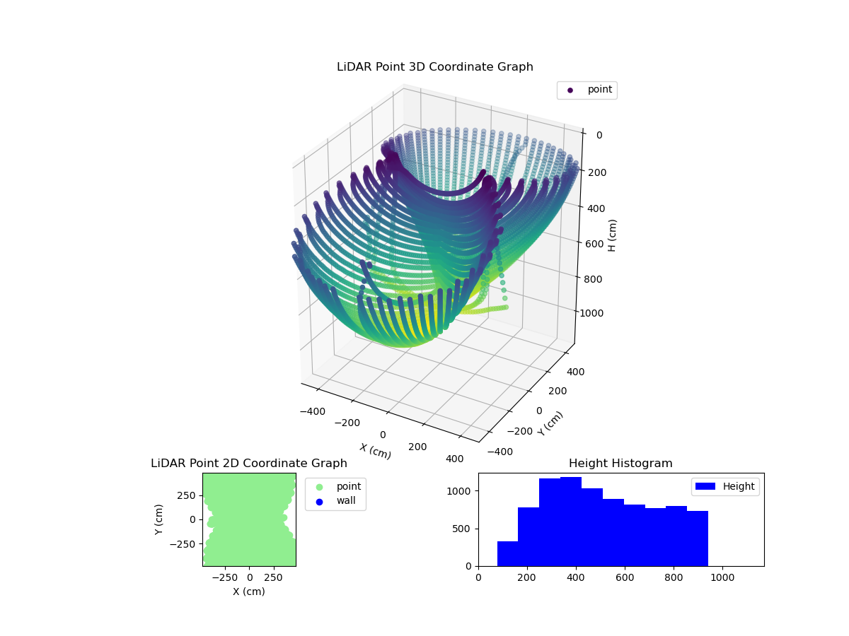 3D Plot