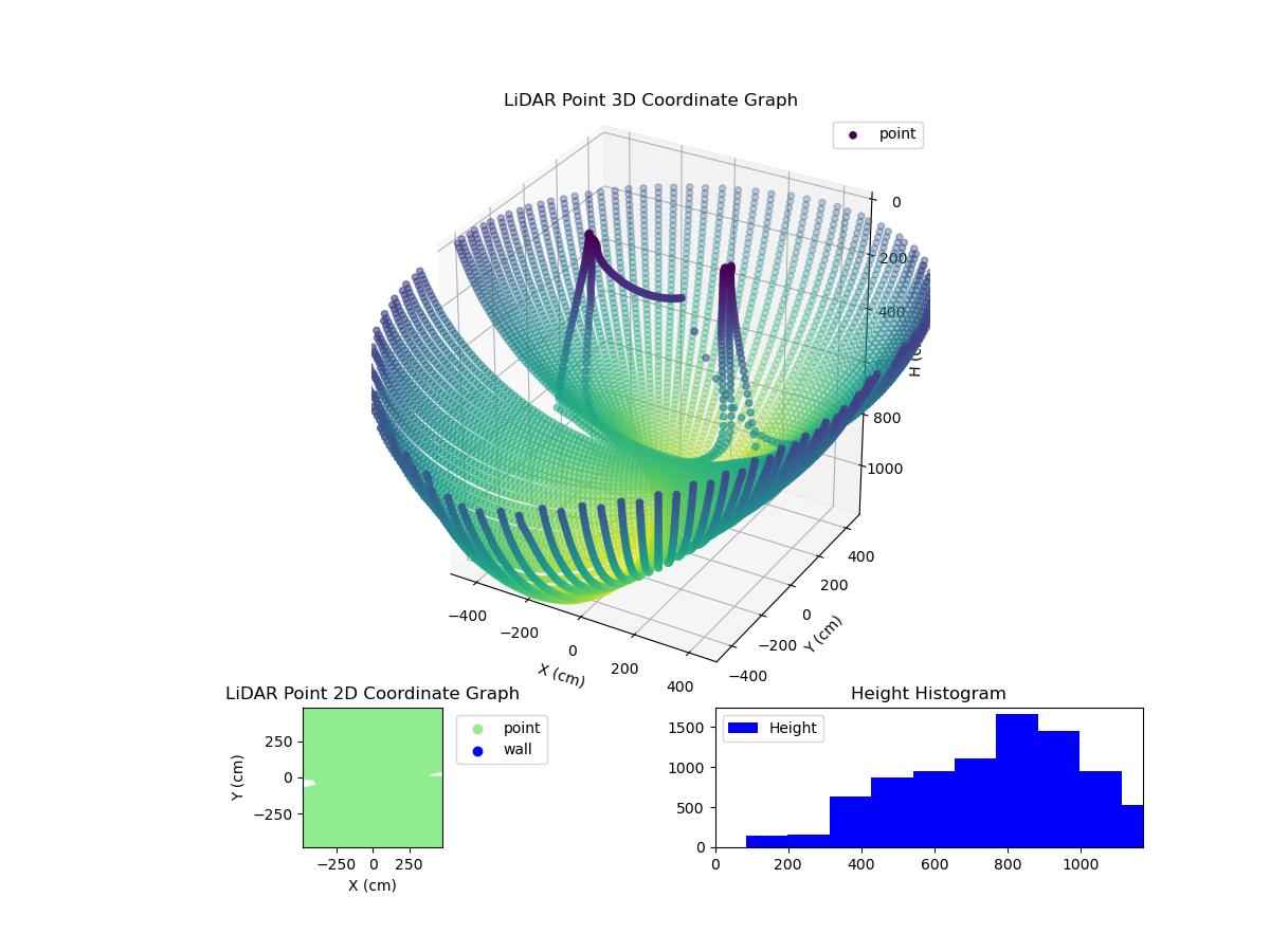3D Plot