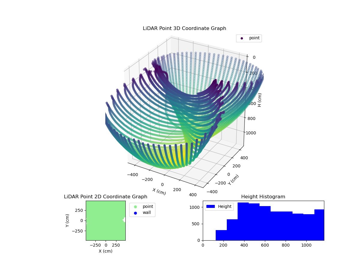 3D Plot