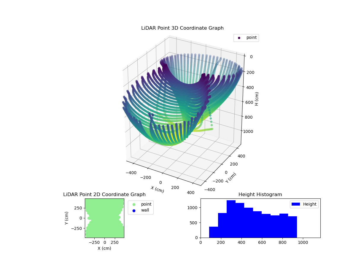 3D Plot