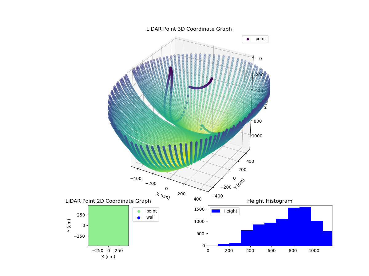 3D Plot