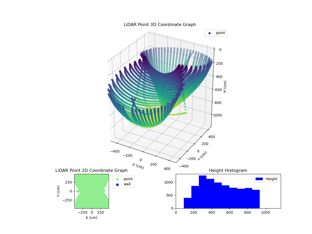 3D Plot
