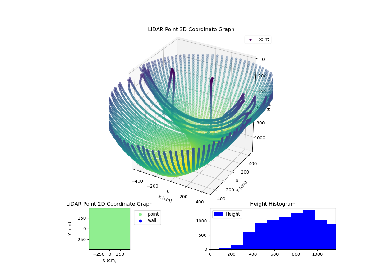 3D Plot