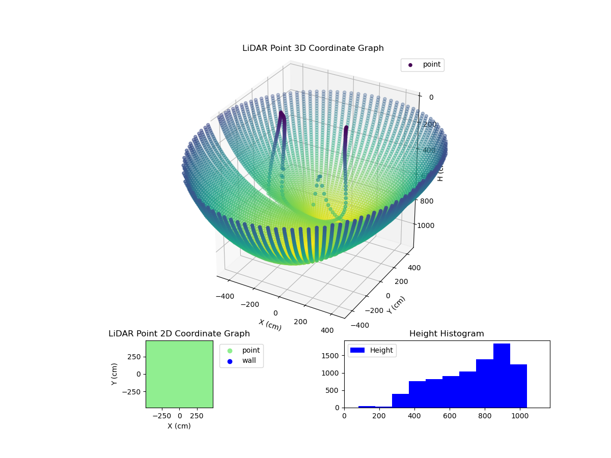 3D Plot