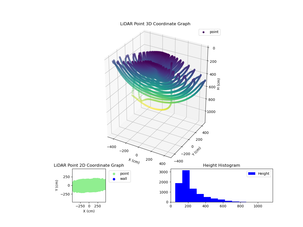 3D Plot