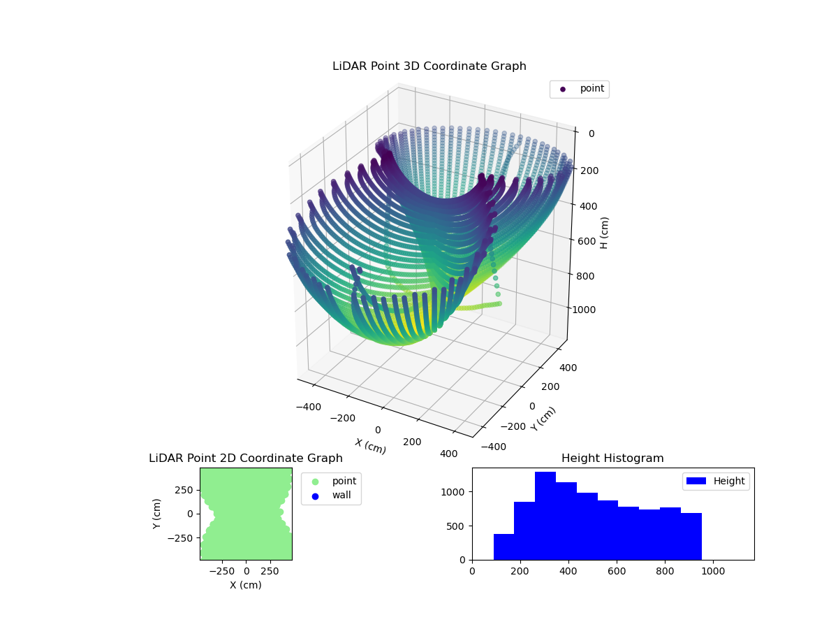 3D Plot