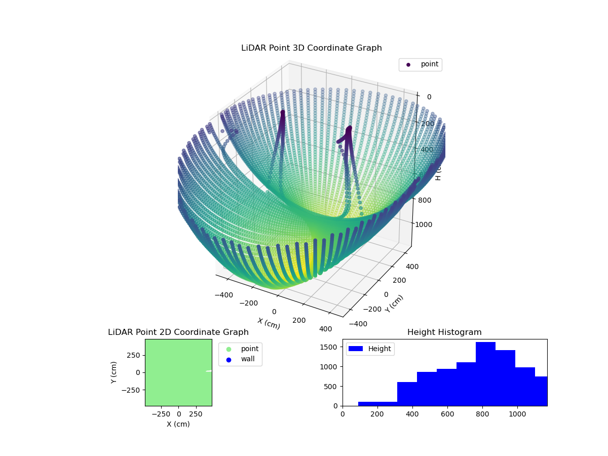 3D Plot