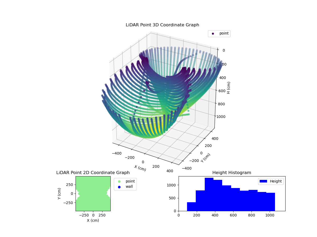 3D Plot
