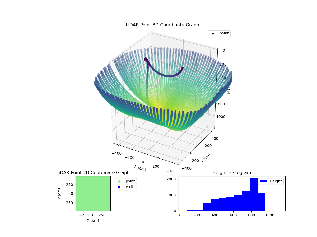 3D Plot