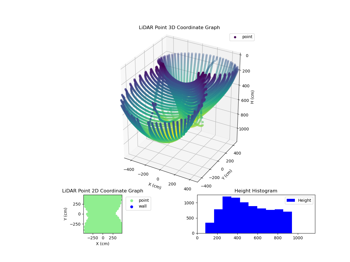3D Plot