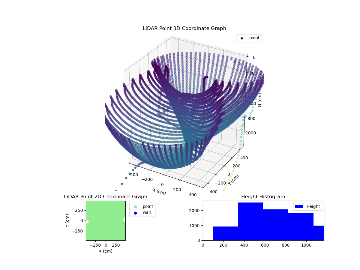 3D Plot
