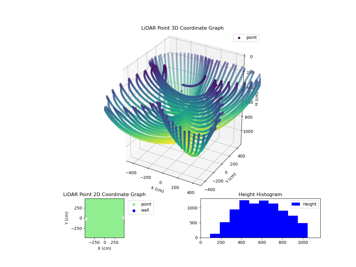3D Plot