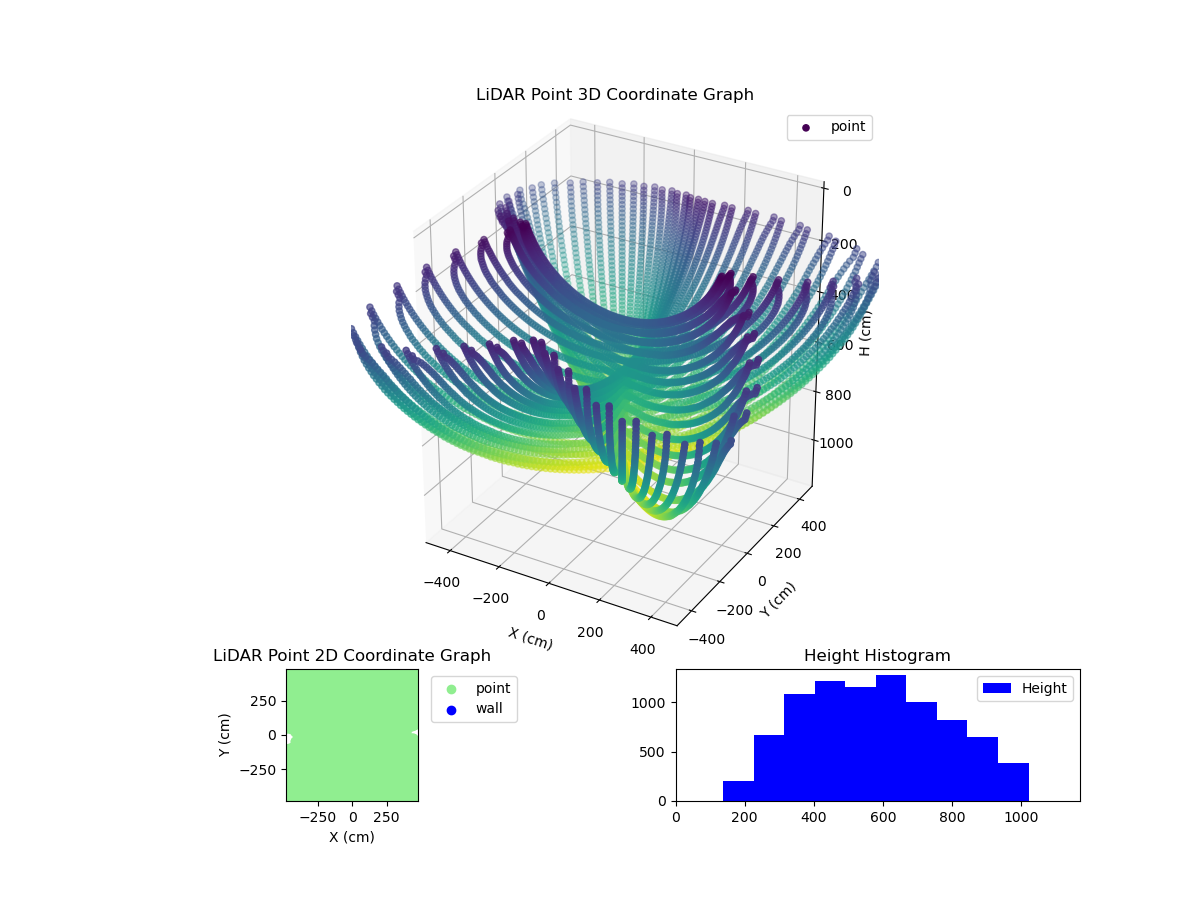 3D Plot