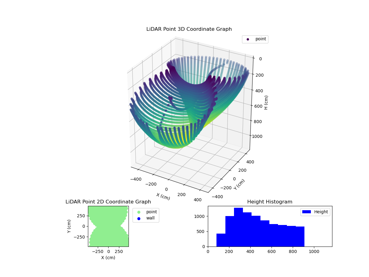 3D Plot