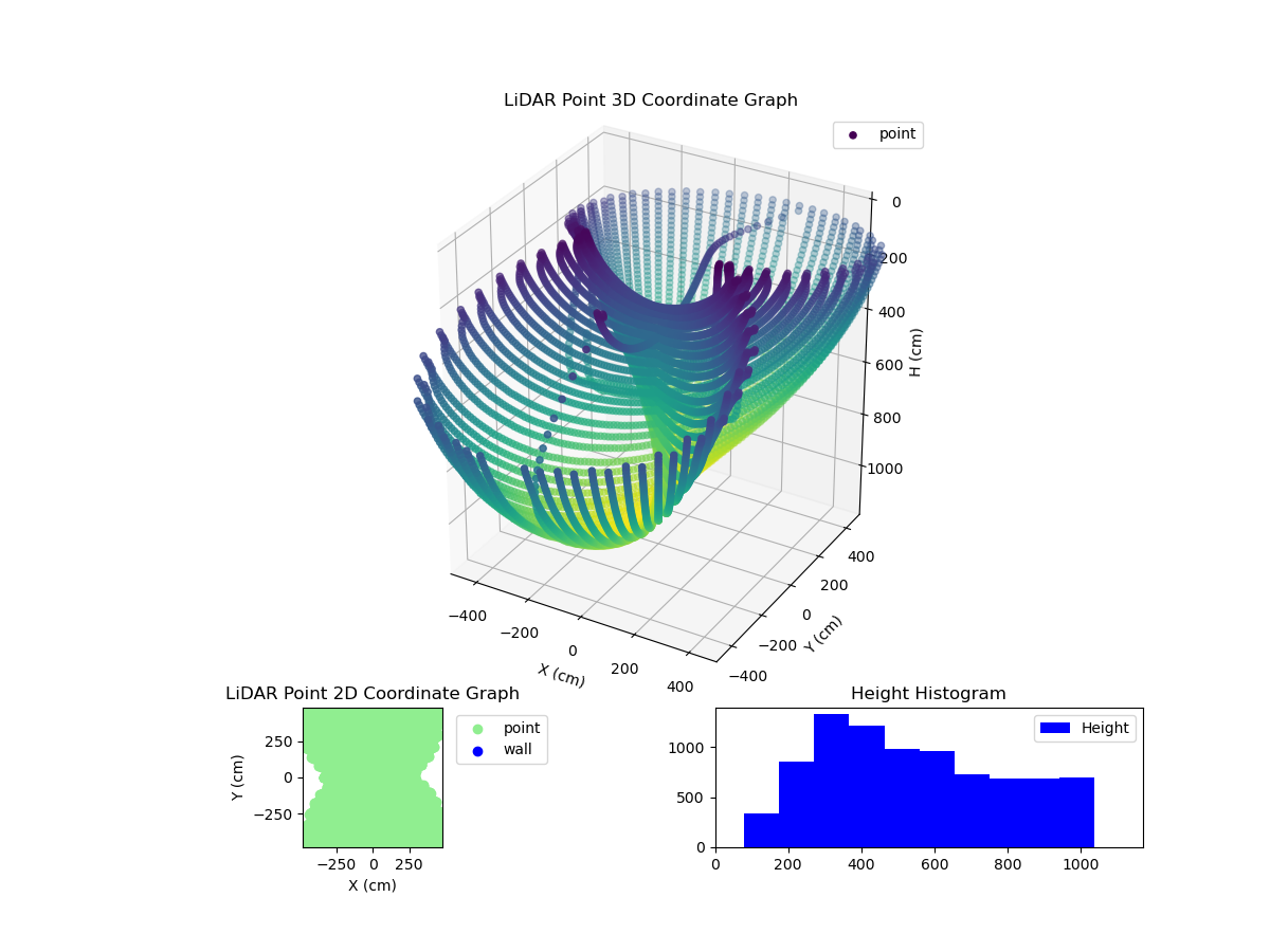 3D Plot