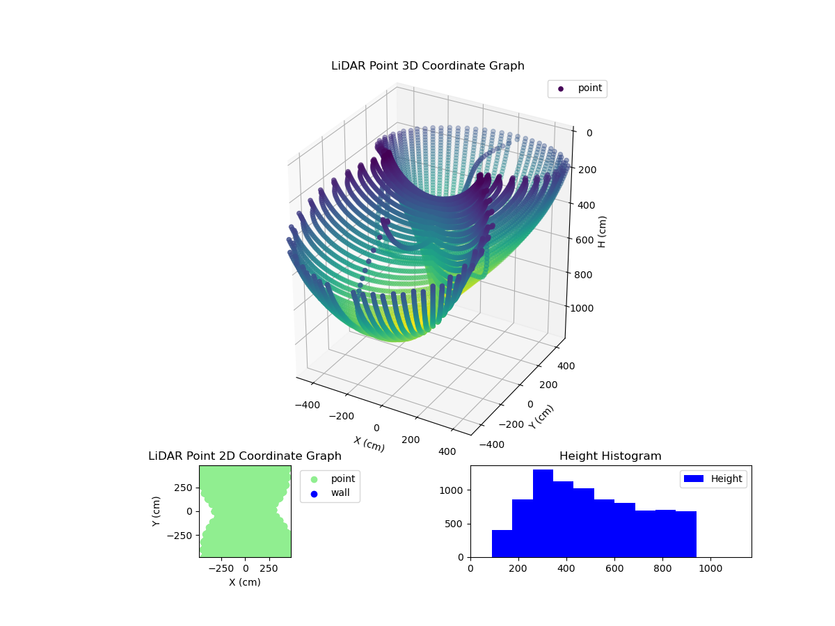 3D Plot