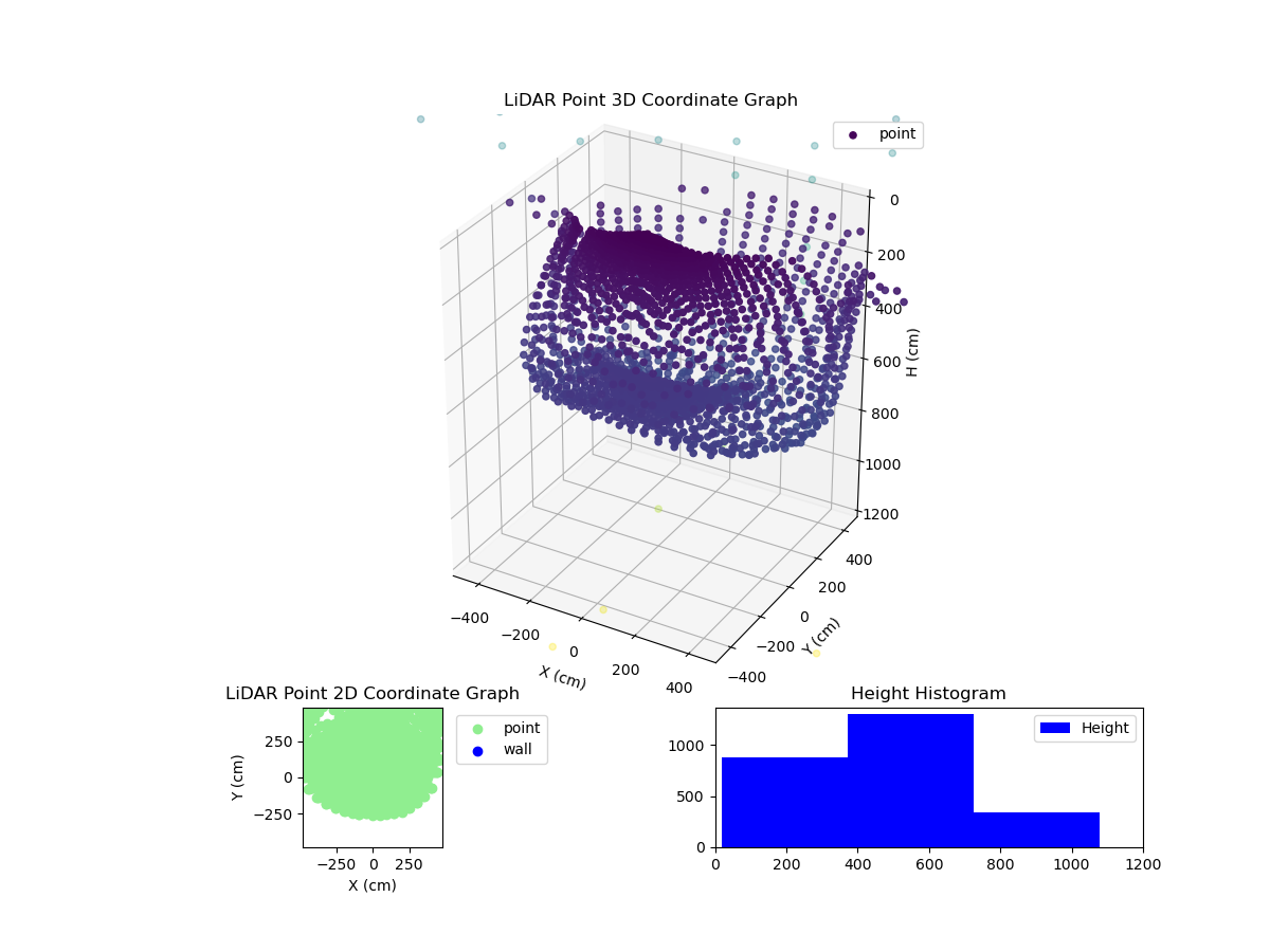 3D Plot