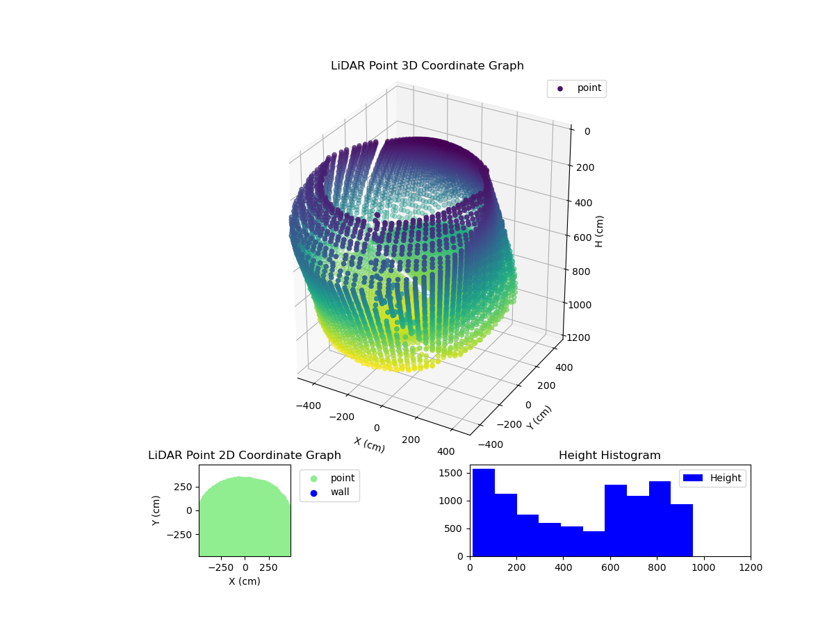 3D Plot