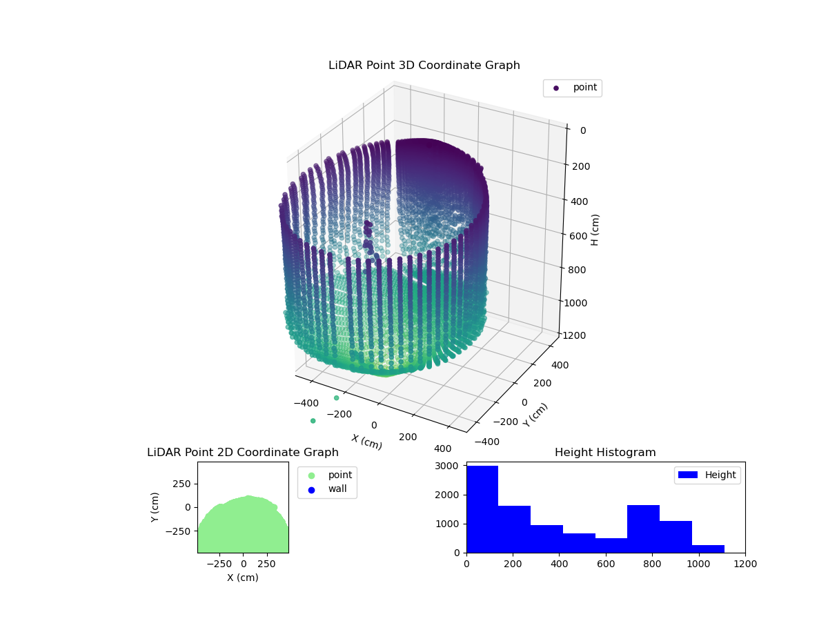 3D Plot