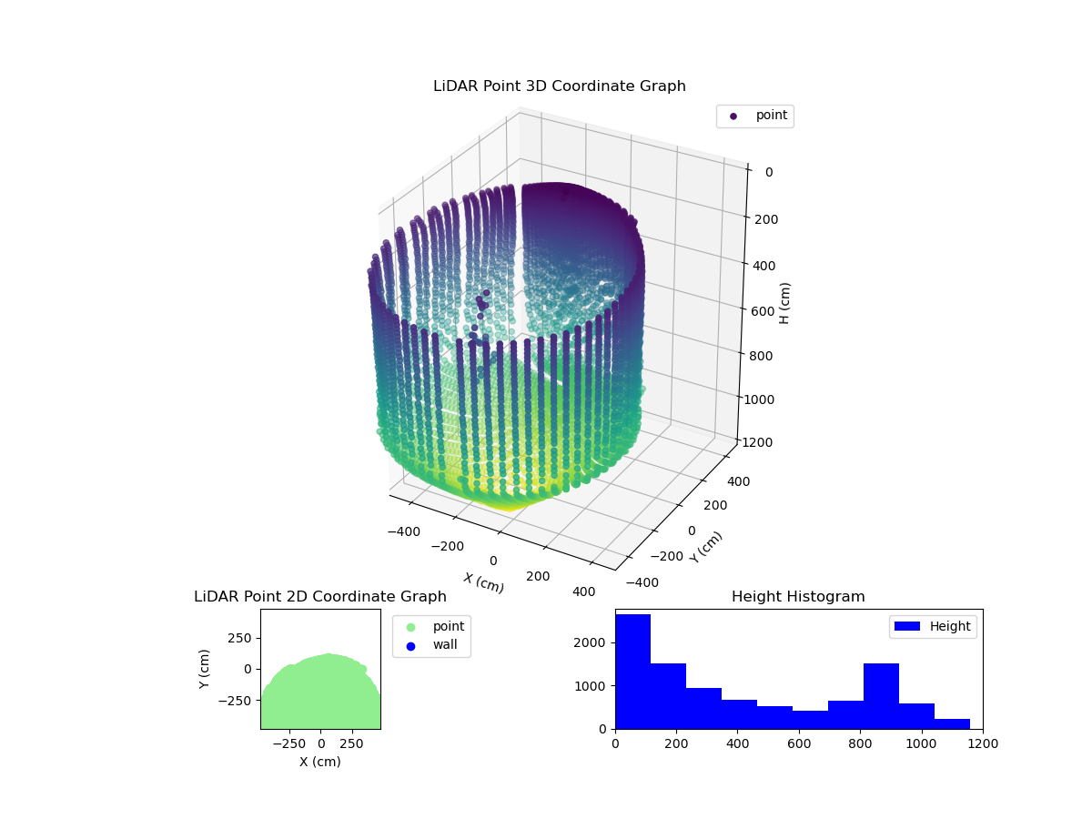 3D Plot