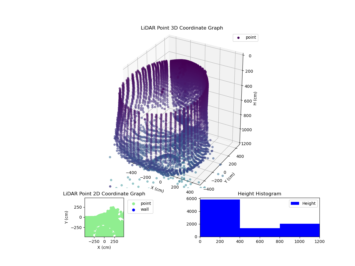3D Plot