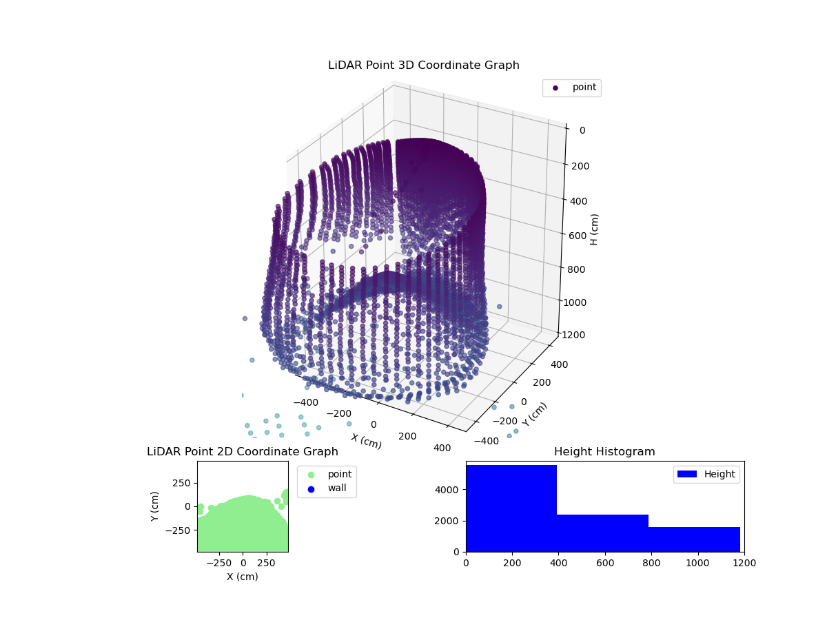 3D Plot
