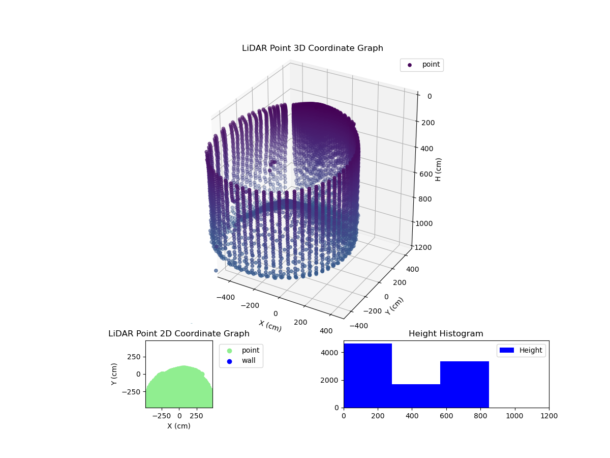 3D Plot