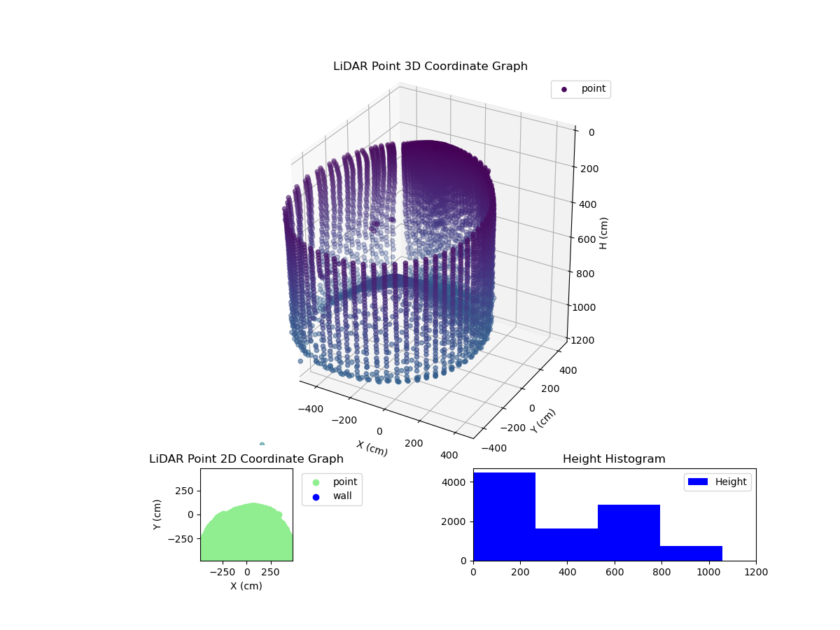 3D Plot
