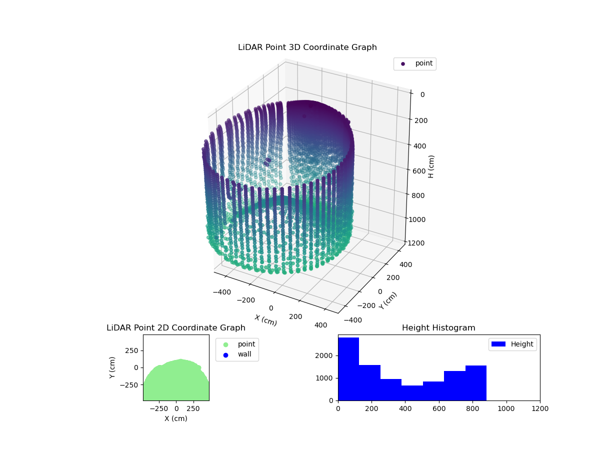 3D Plot