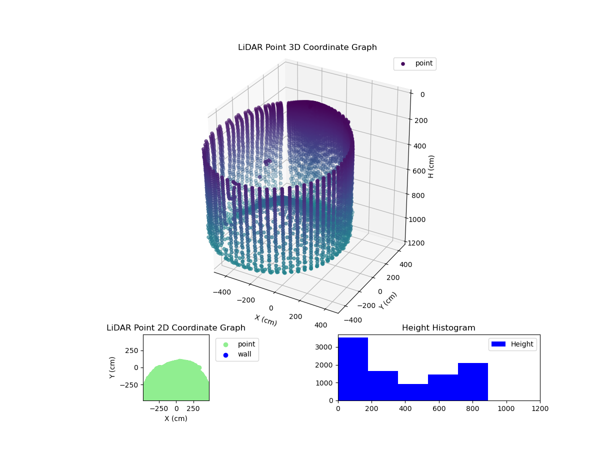 3D Plot