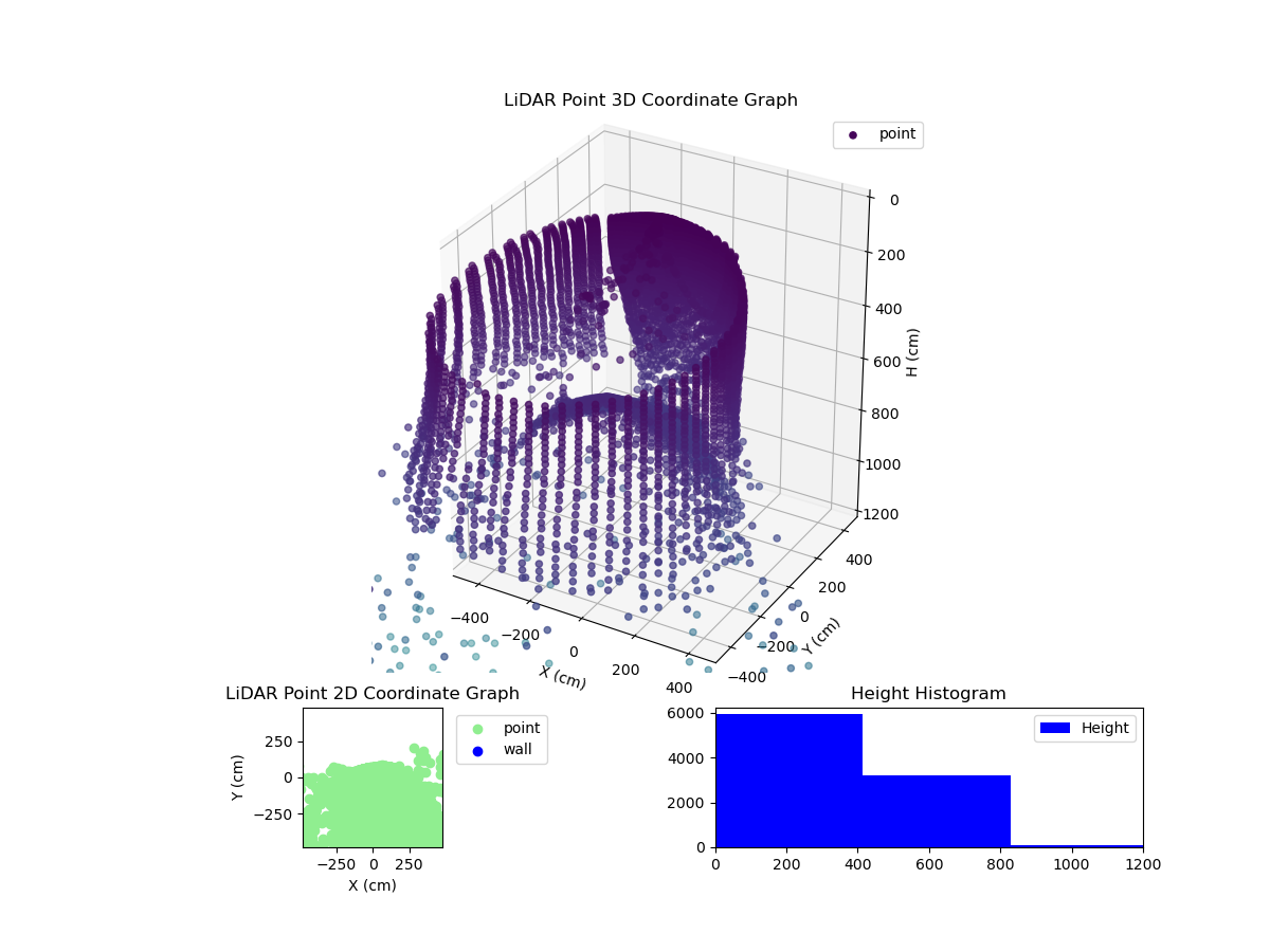 3D Plot