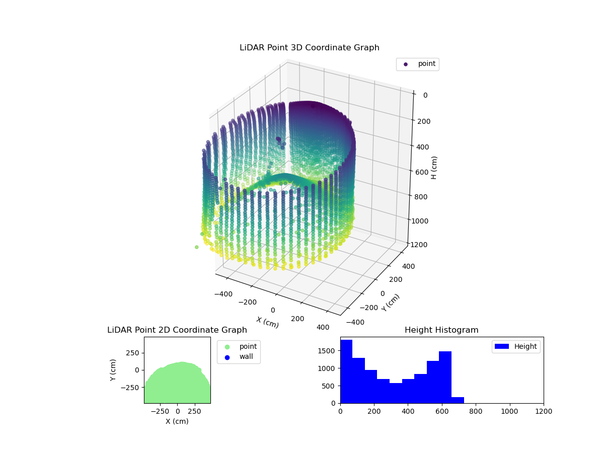 3D Plot