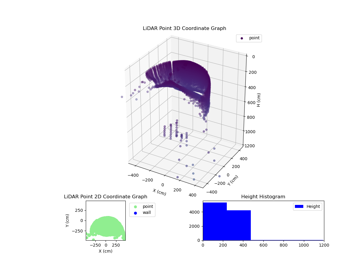 3D Plot
