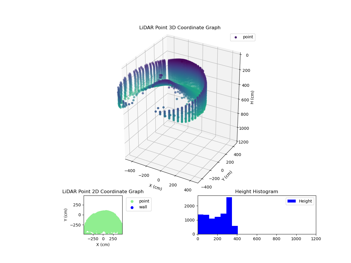 3D Plot