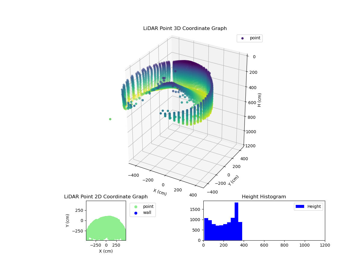 3D Plot