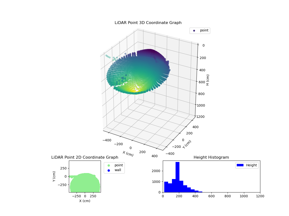 3D Plot