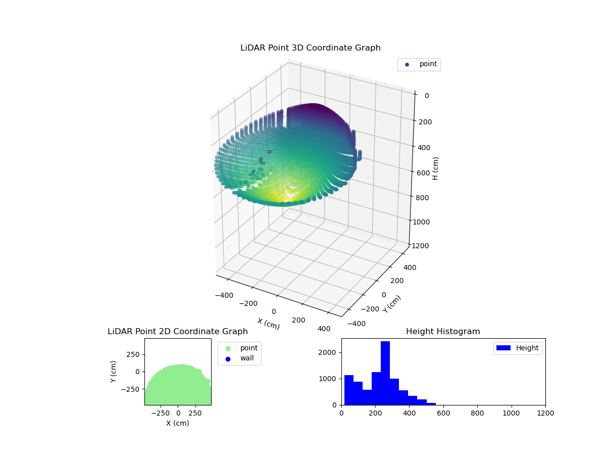 3D Plot