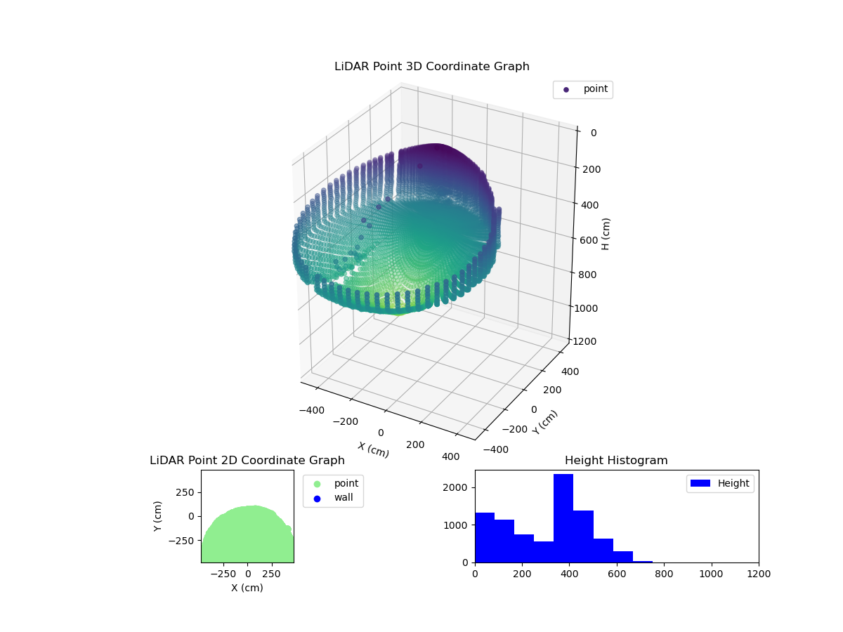 3D Plot