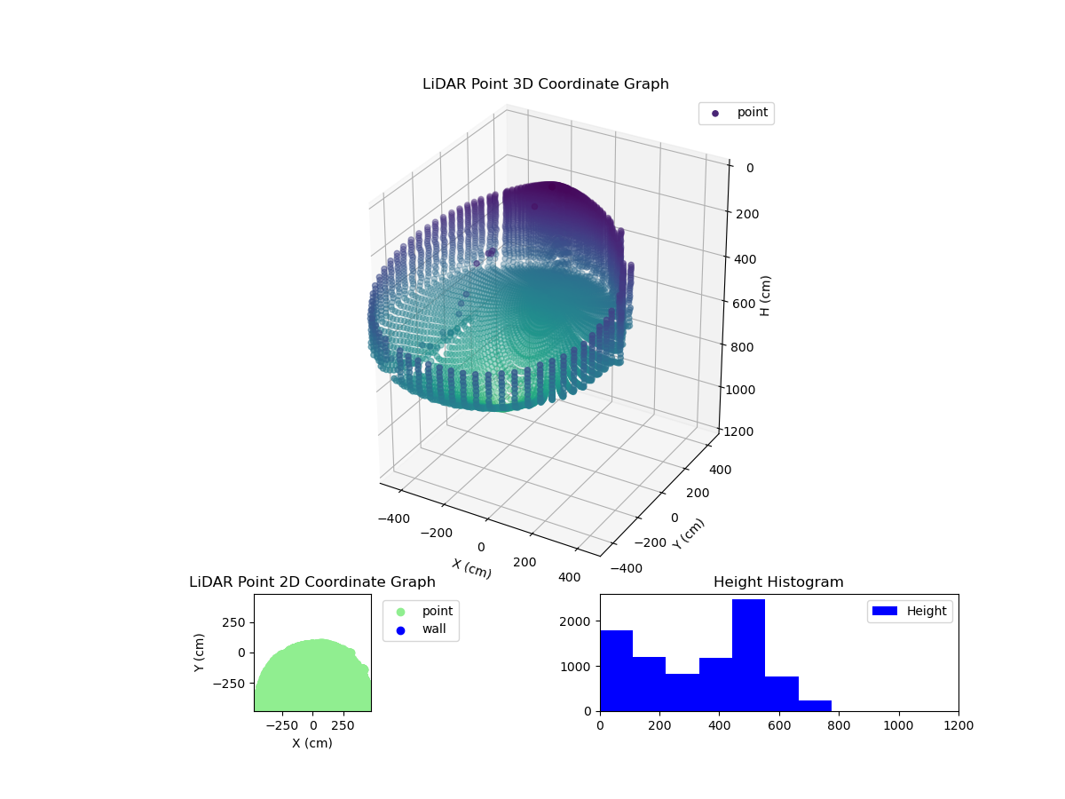 3D Plot