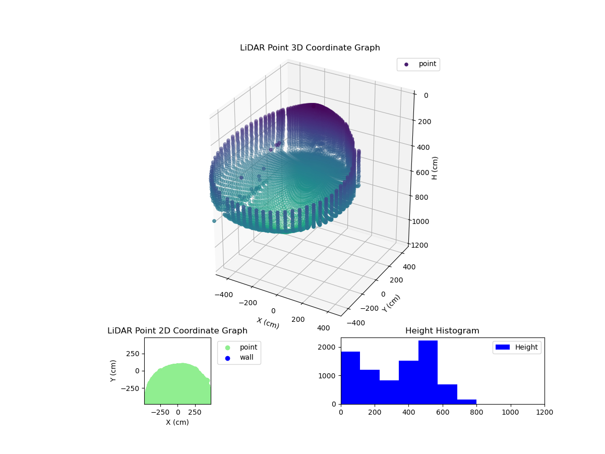 3D Plot