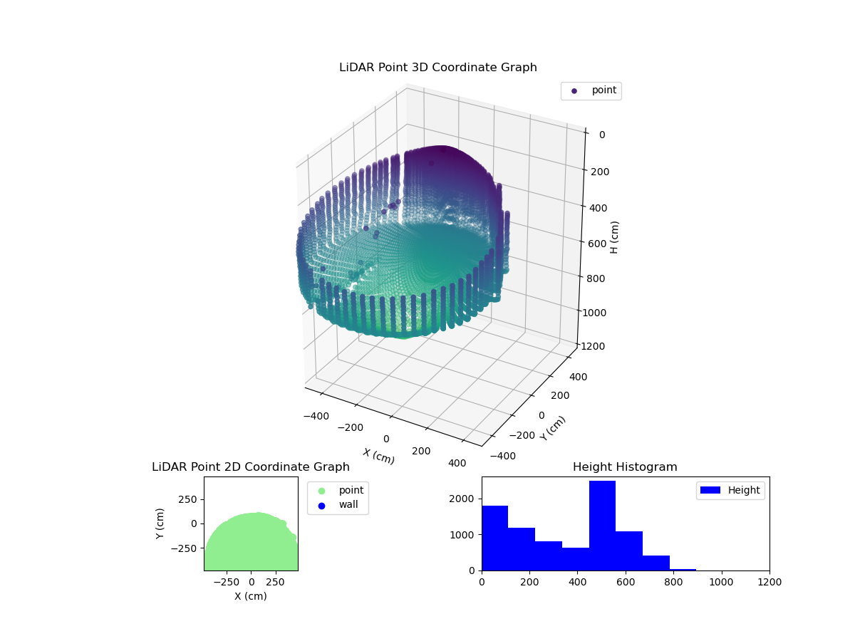3D Plot