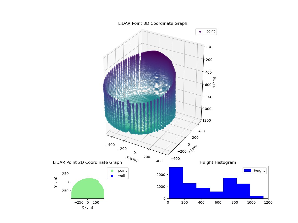 3D Plot