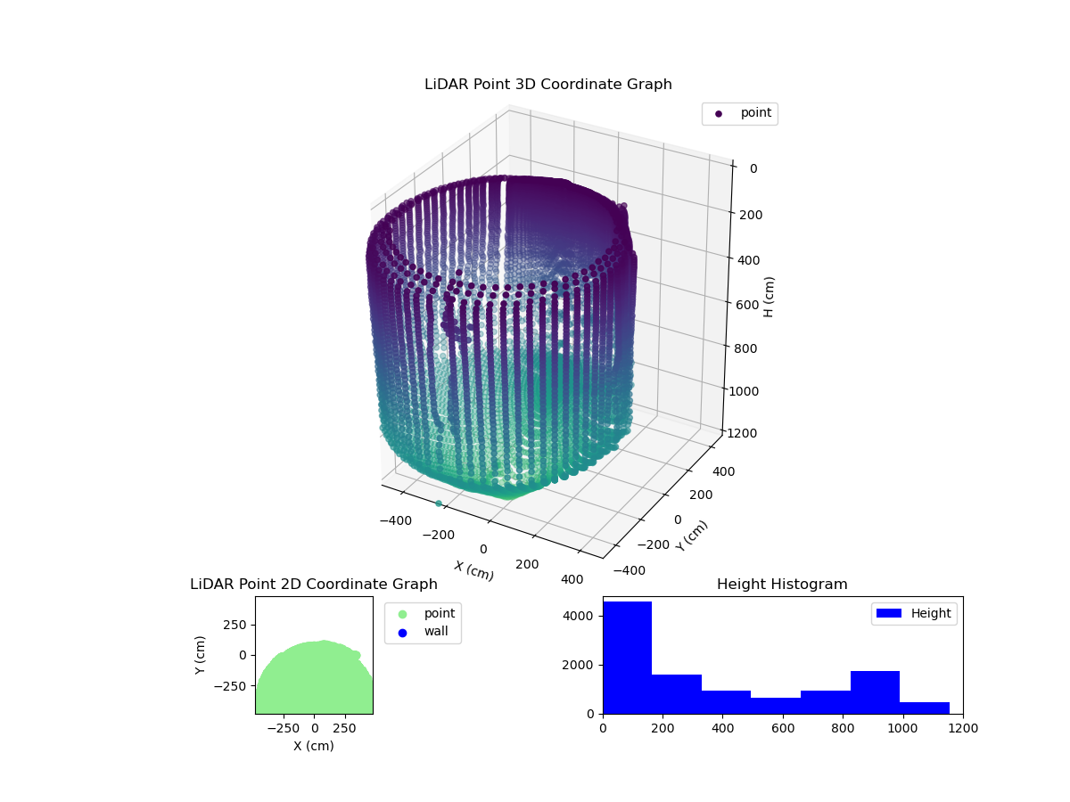3D Plot