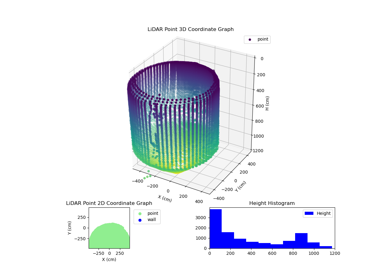3D Plot