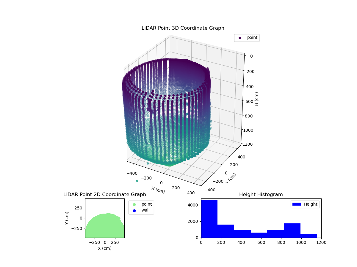 3D Plot