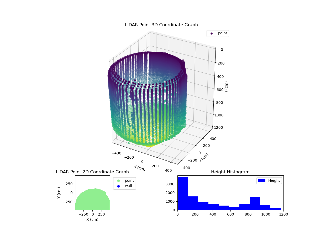 3D Plot
