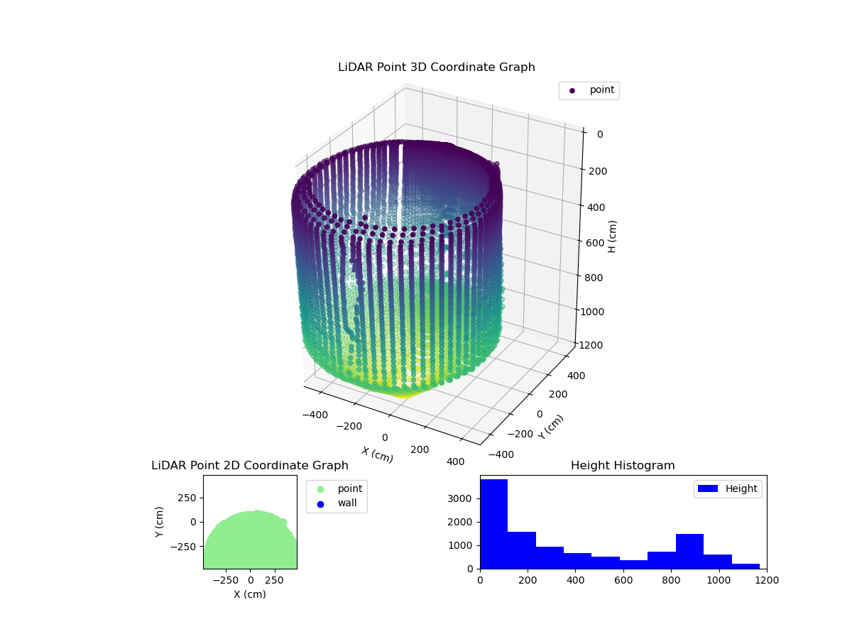 3D Plot