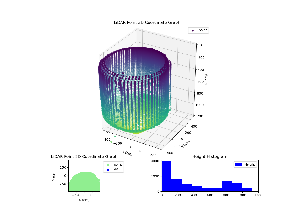 3D Plot