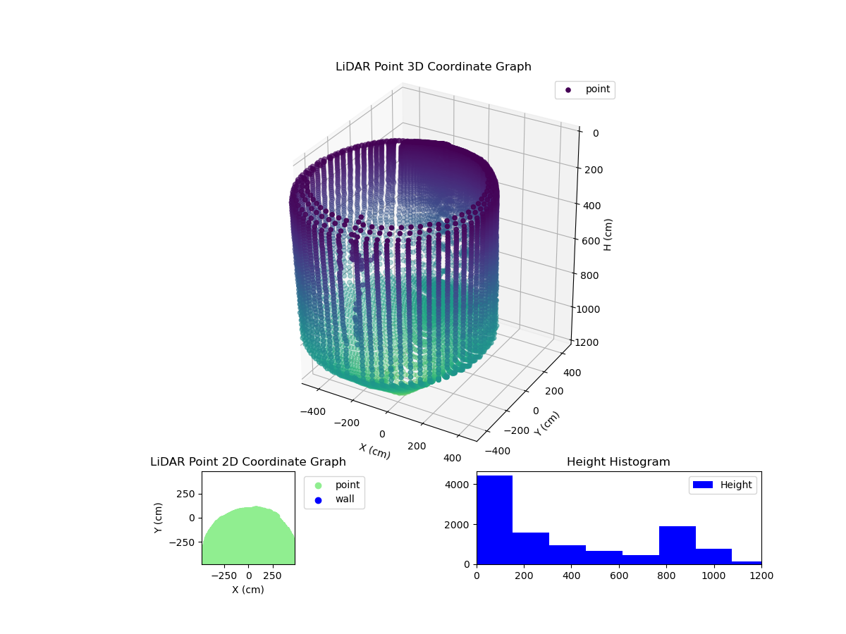 3D Plot